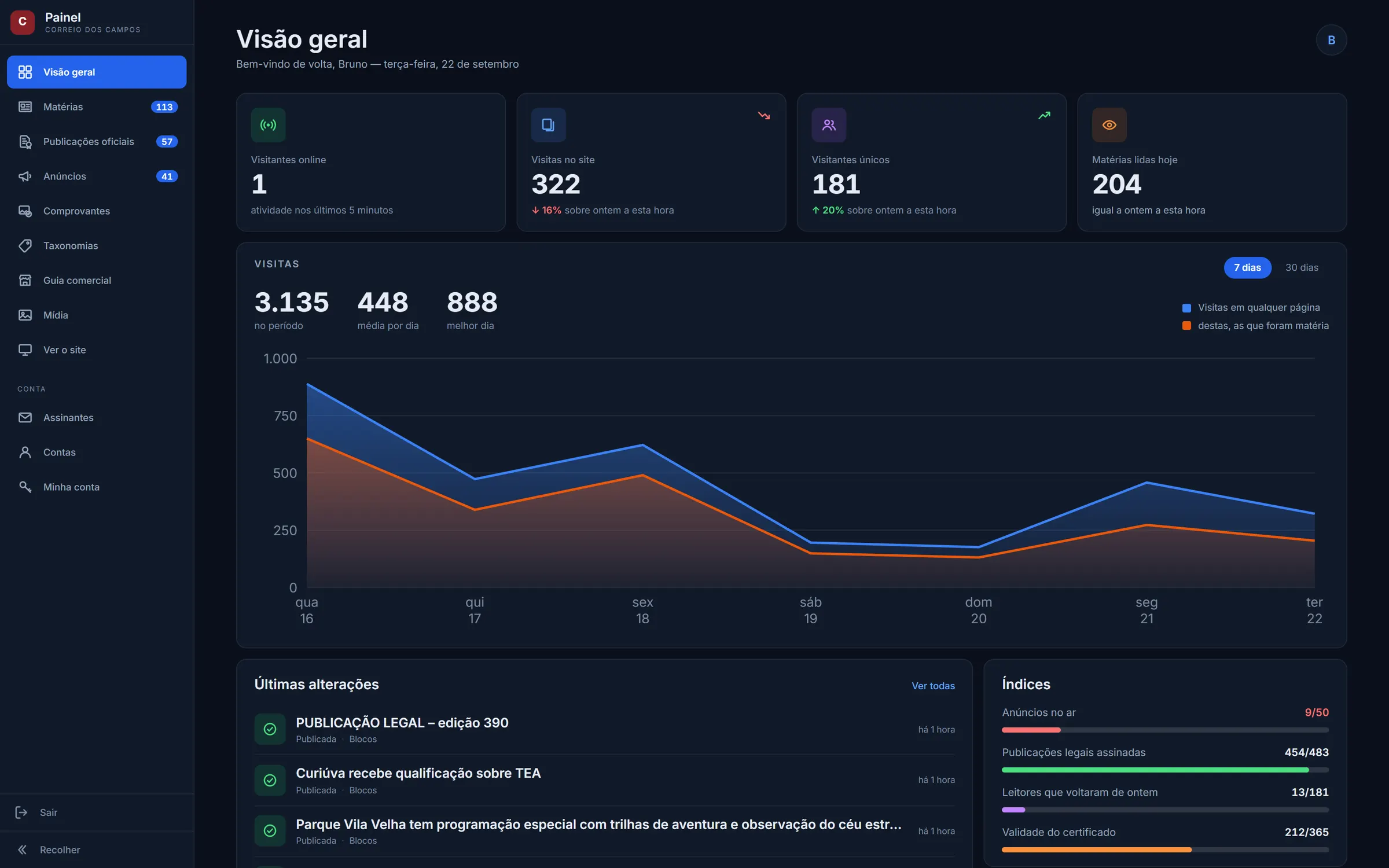 Abertura do painel, com indicadores ao vivo e gráfico de visitas